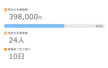 資金調達